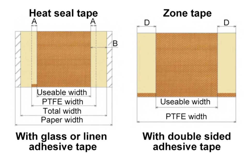 PTFE-zone-tapes